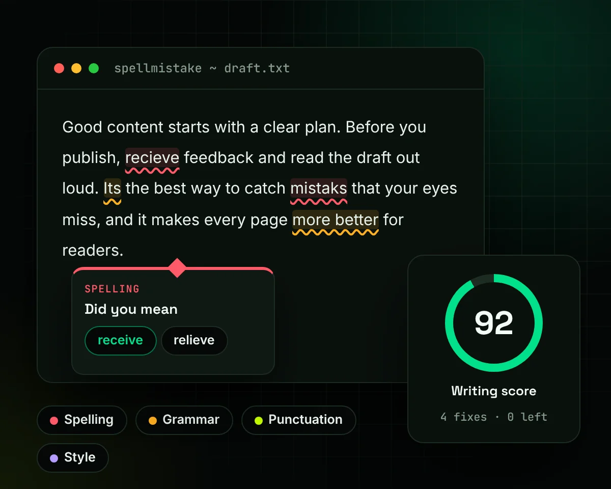 About Us 1 SpellMistake editor showing spelling and grammar suggestions with a writing score of 92