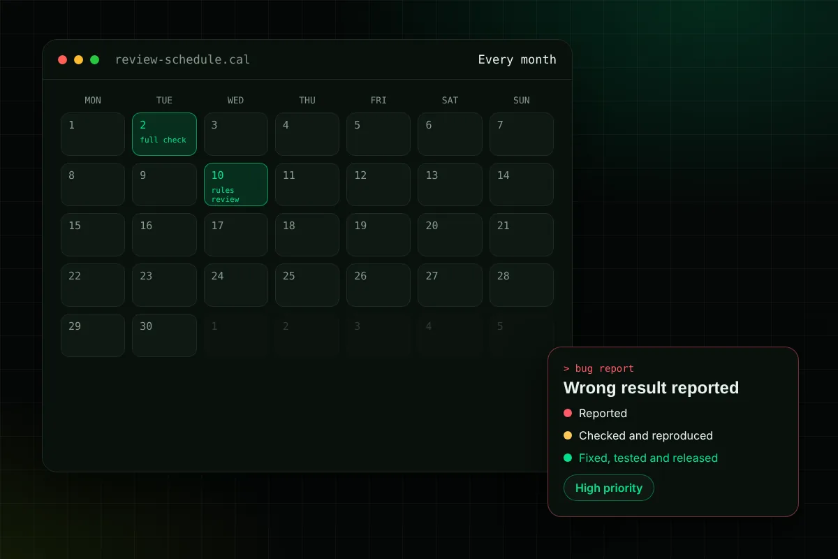 About Us 10 Monthly review calendar for SpellMistake tools next to a bug report marked high priority and fixed