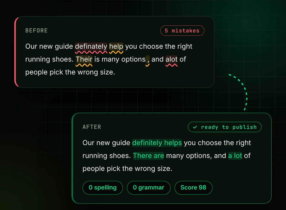 About Us 3 A draft before and after SpellMistake, with five spelling and grammar mistakes fixed