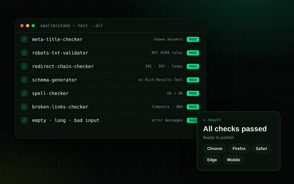 About Us 8 SpellMistake test run where every tool check passes on Chrome, Firefox, Safari, Edge and mobile