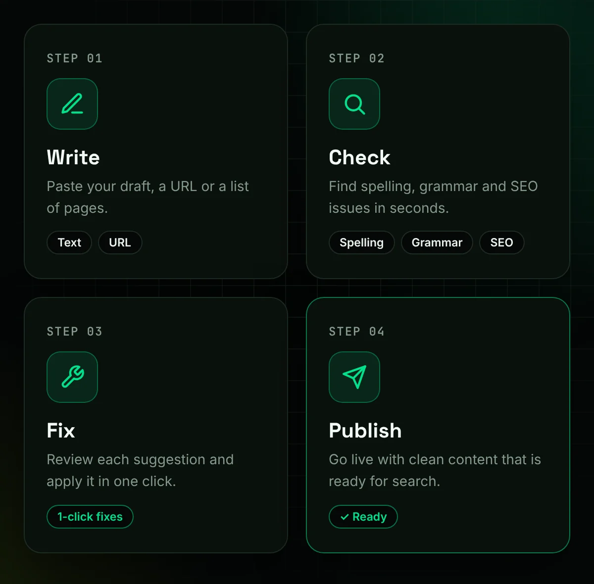 How SpellMistake works in four steps: write, check, fix and publish